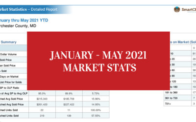 Eastern Shore Real Estate Market Stats